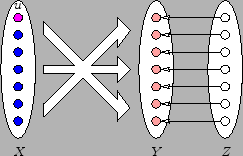 \begin{figure} \begin{center} \scalebox{.6}{% \input{bipartiteNoise1.pstex_t}} \end{center} \end{figure}