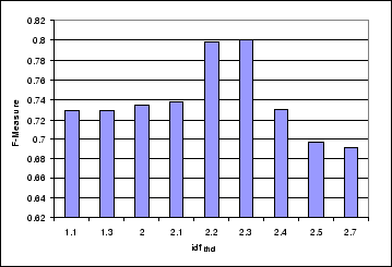 \begin{figure}\centering \epsfig{file=Figure04.eps, width=8cm} \end{figure}