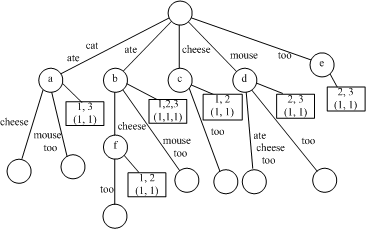 \begin{figure} \centering\epsfig{file=Figure01.eps, width=7.5cm} \end{figure}