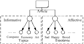 Figure1