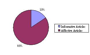 Figure4