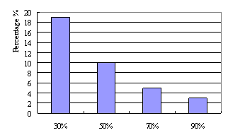 Figure5