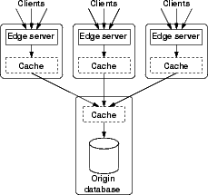 \includegraphics[width=2in]{figs/edge}