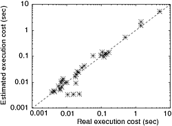 \includegraphics[width=.3\linewidth]{figs/querycost-lowload}