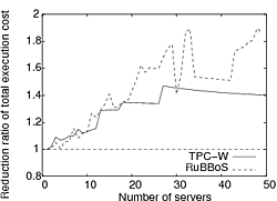 \includegraphics[width=.3\linewidth]{figs/ratio-totalcost}