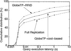 \includegraphics[width=.35\linewidth]{figs/latency-tpcw}