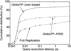 \includegraphics[width=.35\linewidth]{figs/latency-rubbos}