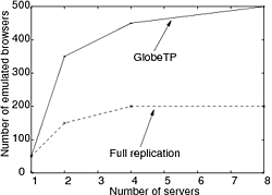 \includegraphics[width=.35\linewidth]{figs/throughput-tpcw}