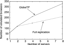 \includegraphics[width=.35\linewidth]{figs/throughput-rubbos}