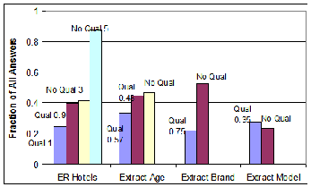 Fraction of All Answers Provided by Top 10% of Workers