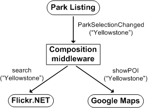 Figure 2. National park guide (event-based model).