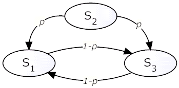 Figure 4: An RDF Sentence Graph