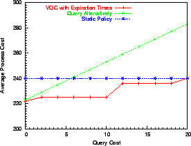 \includegraphics[width=2.5in]{Figs/SCcost.eps}