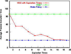 \includegraphics[width=2.5in]{Figs/SCtime.eps}