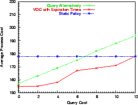 \includegraphics[width=2.5in]{Figs/PTcost.eps}