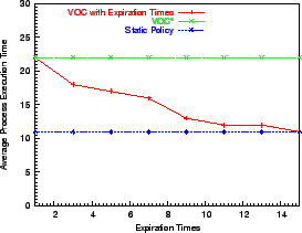 \includegraphics[width=2.5in]{Figs/PTtime.eps}