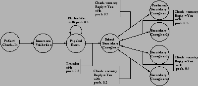 \includegraphics[width=3.5in]{Figs/PTTrans.eps}