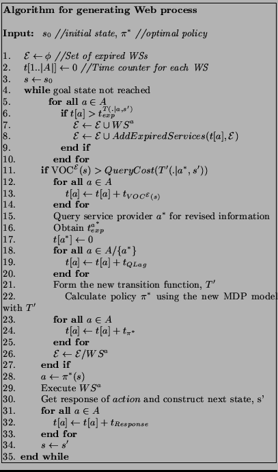 \framebox[3.5in]{ \begin{minipage}{3.5in} {\bf Algorithm for generating Web proc... ...ce{.05in} \hspace{.1in} $s \leftarrow s'$\ 35. {\bf end while} \end{minipage}}