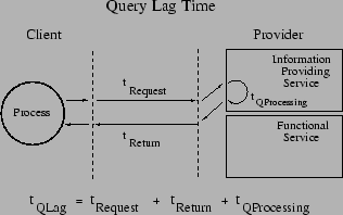 \includegraphics[width=2.75in]{Figs/QueryLagTime.eps}