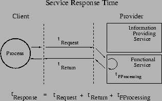 \includegraphics[width=2.75in]{Figs/ResponseTime.eps}