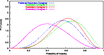 \includegraphics[width=3.0in]{Figs/bPlotPatientTransfer.eps}