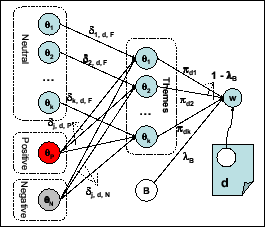 \begin{figure}
\centering\psfig{file=gen.eps,width=2.5in}
\end{figure}