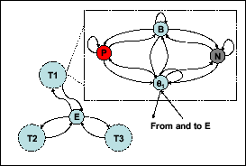 \begin{figure}
\centering\psfig{file=hmm.eps,width=2.5in}
\end{figure}