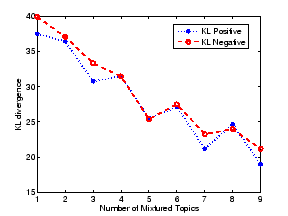 \begin{figure}
\centering\epsfig{file= cross.eps,width =2.5in}
\end{figure}