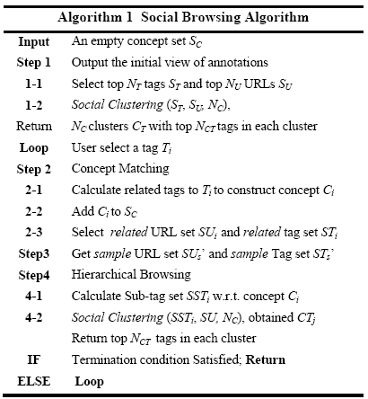 Algorithm 1