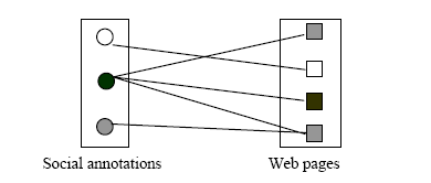 Figure 11 User-interested illusion