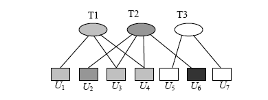 Figure 2.   Illustration  of  Similar Annotations