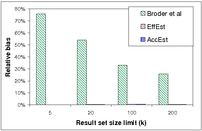 Corpus size