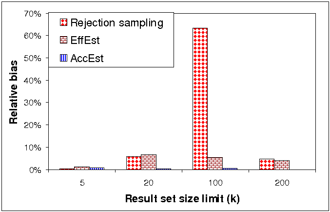 Density of sports pages