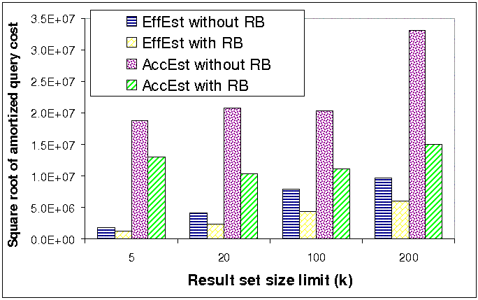 Corpus size