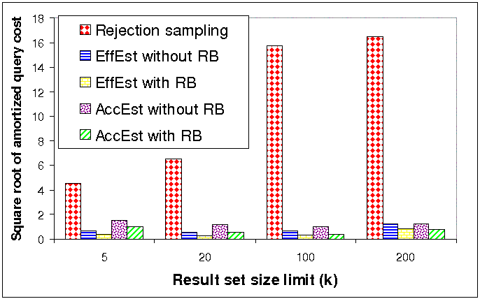 Density of sports pages