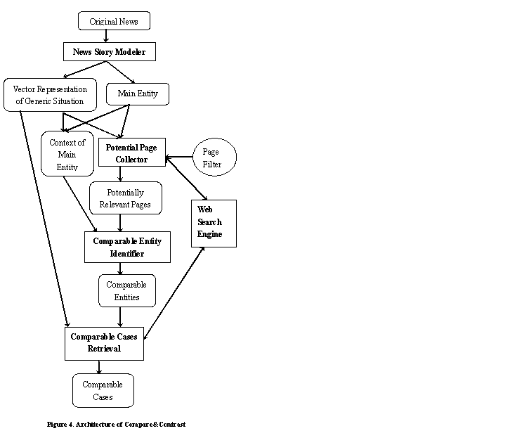 System architecture