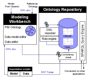 Semantic PIM architecture