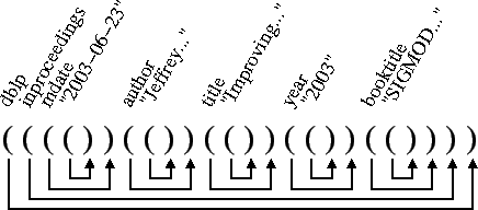 \includegraphics[width=0.8\textwidth]{f_parentheses}