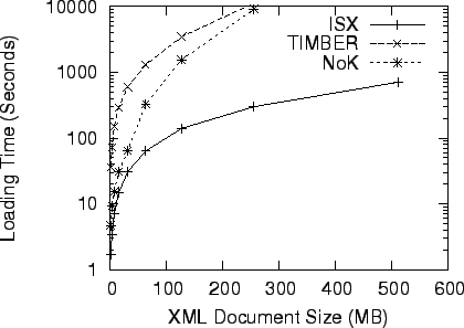 \includegraphics[width=0.8\textwidth]{isx_vs_timber_loading_time_line}