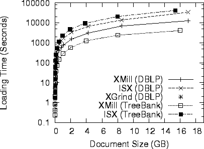 \includegraphics[width=0.8\textwidth]{load_time}