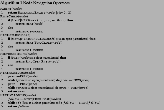 \begin{algorithm} % latex2html id marker 161 [h!bp] \begin{center} \caption{ Nod... ... \ 3\>\RETURN $follow$ \end{tabbing}} \end{center}\vspace{-3mm} \end{algorithm}