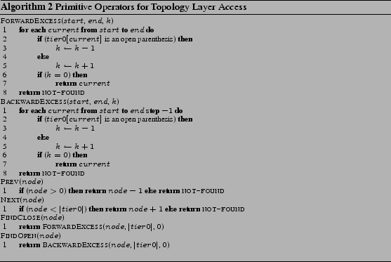 \begin{algorithm} % latex2html id marker 184 [!!bp] \begin{center} \caption{ Pri... ...t tier0\vert$, $0$) \ \end{tabbing}} \end{center}\vspace{-3mm} \end{algorithm}