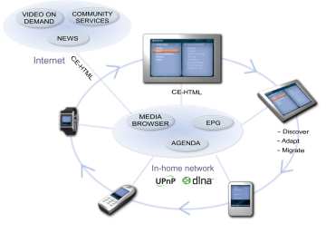 Figure 2. The Web4CE Framework