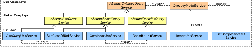 UML class diagram of the
        internal software architecture of the newly implemented
        units.