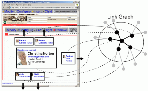 Example of a Fisheye Component