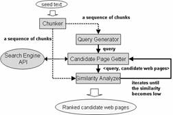 Overview of EPCI