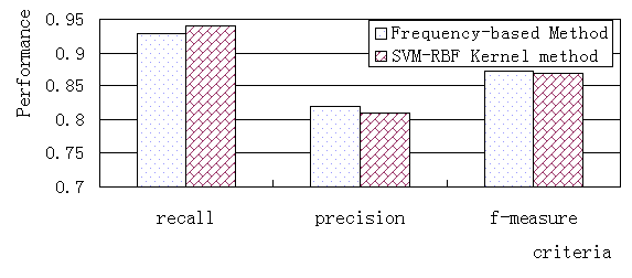 eval