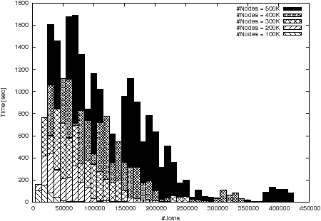 Figure 1: Analysis time